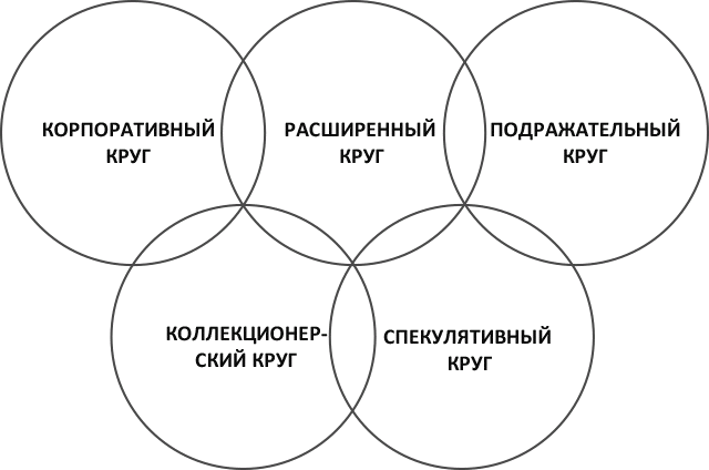 Рис. 1